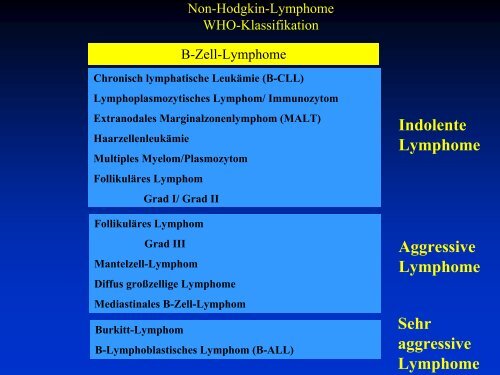 Maligne Lymphome - Tumorzentrum Bonn eV