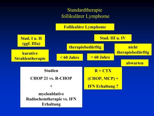 Maligne Lymphome - Tumorzentrum Bonn eV