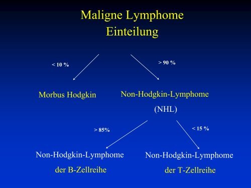 Maligne Lymphome - Tumorzentrum Bonn eV