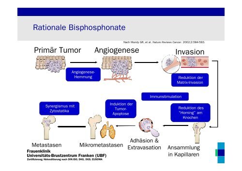 Bisphosphonate - Tumorzentrum - UniversitÃ¤tsklinikum Erlangen