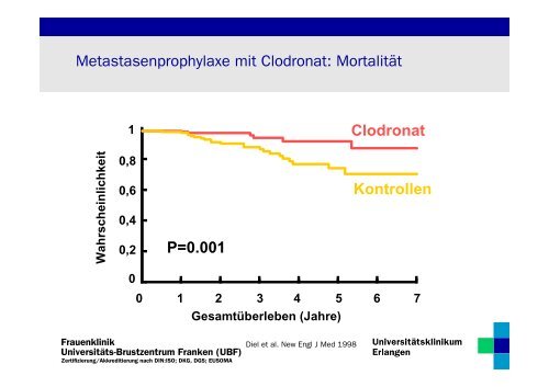 Bisphosphonate - Tumorzentrum - UniversitÃ¤tsklinikum Erlangen