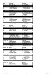 Ergebnisse Kinder, SchÃ¼ler, Jugend, Junioren, Senioren, Altersklasse