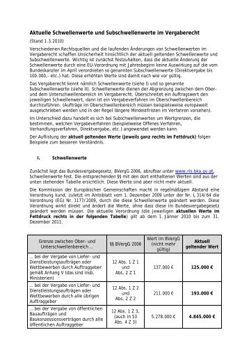 Aktuelle Schwellenwerte und Subschwellenwerte im Vergaberecht