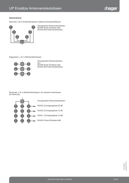 Prüfzeichen und Symbole