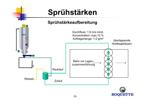 StÃ¤rkeeinsatz im Papier und deren Dosiereinrichtungen