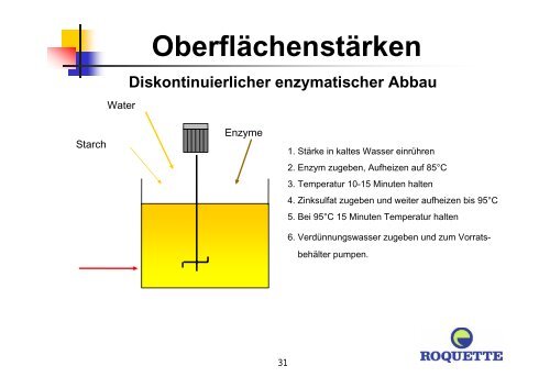 StÃ¤rkeeinsatz im Papier und deren Dosiereinrichtungen