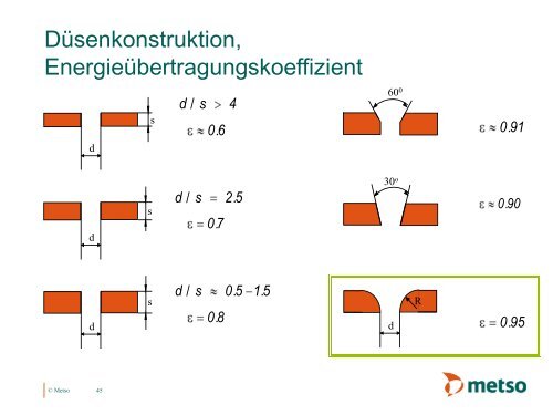 Trockenpartie - Konzepte von Metso - gernsbacher-meister.de