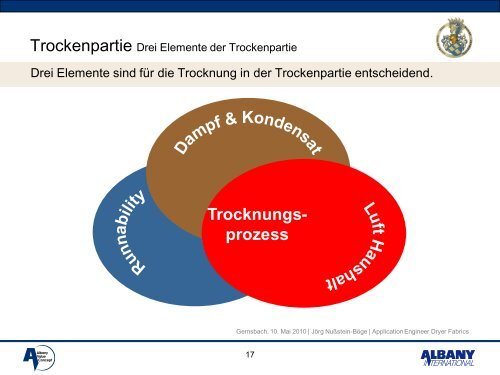 Kosten- und Prozessoptimierung in der Trockenpartie VGP Tagung ...