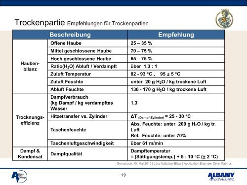 Kosten- und Prozessoptimierung in der Trockenpartie VGP Tagung ...