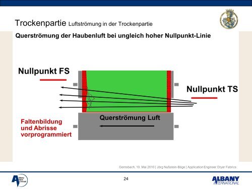 Kosten- und Prozessoptimierung in der Trockenpartie VGP Tagung ...