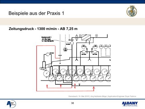 Kosten- und Prozessoptimierung in der Trockenpartie VGP Tagung ...