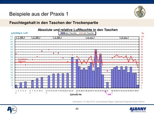 Kosten- und Prozessoptimierung in der Trockenpartie VGP Tagung ...