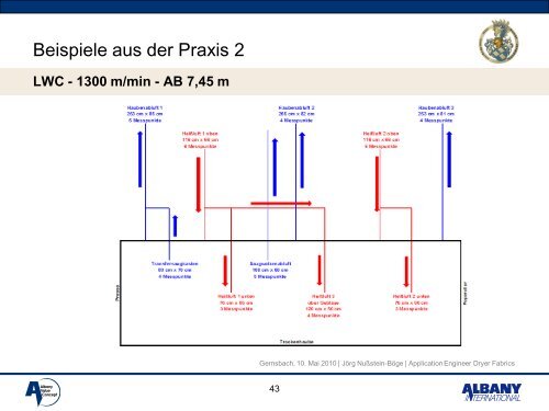 Kosten- und Prozessoptimierung in der Trockenpartie VGP Tagung ...