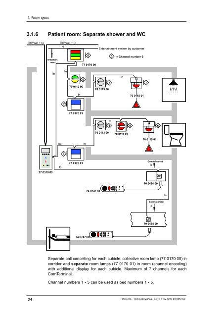 Flamenco Technical Manual Revision 6.0 - Tunstall.de