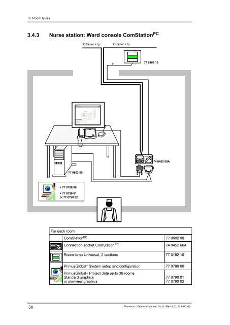 Flamenco Technical Manual Revision 6.0 - Tunstall.de