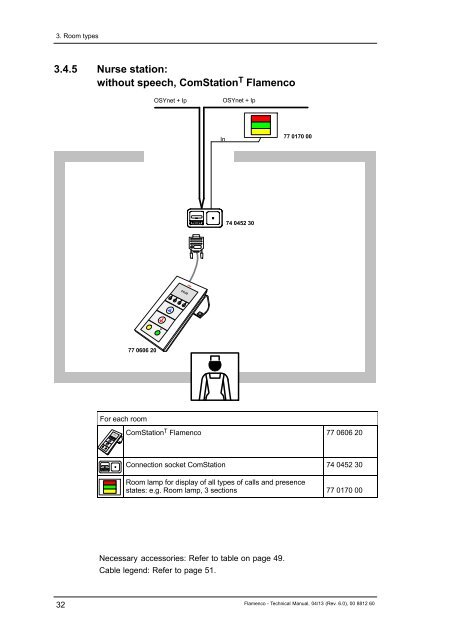 Flamenco Technical Manual Revision 6.0 - Tunstall.de