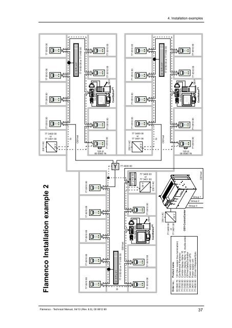 Flamenco Technical Manual Revision 6.0 - Tunstall.de