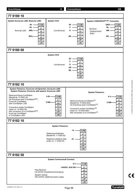 Flamenco Technical Manual Revision 6.0 - Tunstall.de