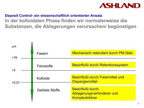 Ablagerungskontrolle an Papiermaschinen - gernsbacher-meister.de