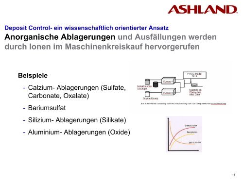 Ablagerungskontrolle an Papiermaschinen - gernsbacher-meister.de