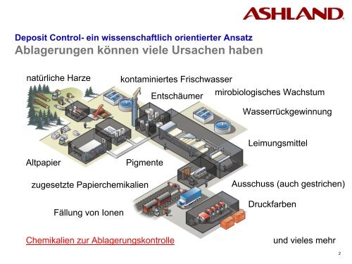 Ablagerungskontrolle an Papiermaschinen - gernsbacher-meister.de