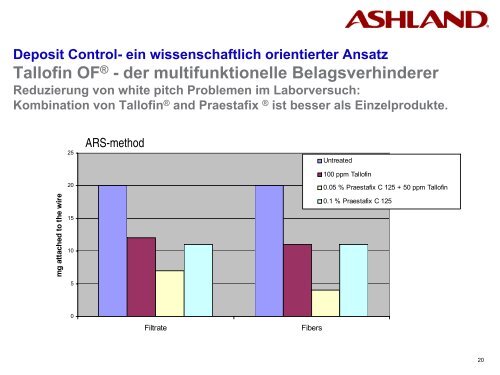 Ablagerungskontrolle an Papiermaschinen - gernsbacher-meister.de