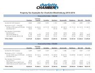Property Tax Examples for Charlotte-Mecklenburg 2012-2013