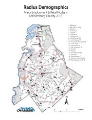 Radius Demographics - Charlotte Chamber of Commerce