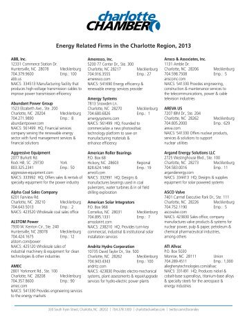 Energy Related Firms in the Charlotte Region, 2013