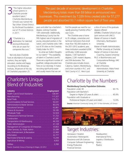 Charlotte's Young Professionals - Charlotte Chamber of Commerce