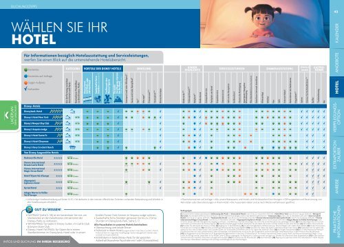 Katalog - Hotelplan