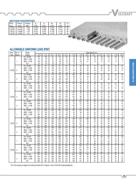 Vulcraft Steel Roof and Floor Deck Catalog - University of Maryland ...