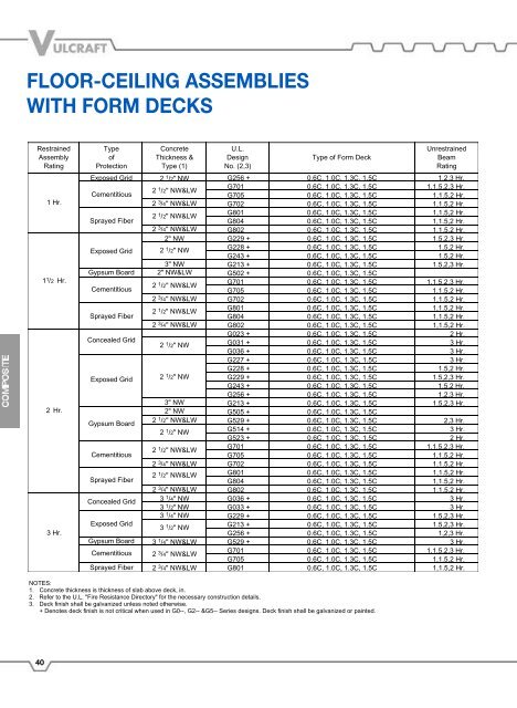 Vulcraft Steel Roof and Floor Deck Catalog - University of Maryland ...