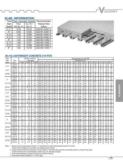 Vulcraft Steel Roof and Floor Deck Catalog - University of Maryland ...