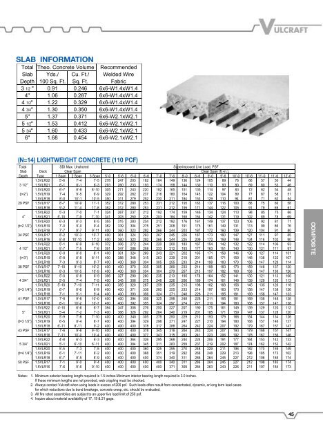 Vulcraft Steel Roof and Floor Deck Catalog - University of Maryland ...