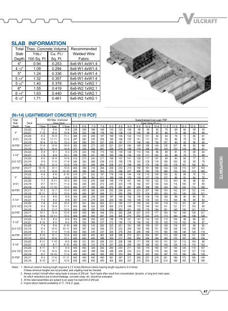 Vulcraft Steel Roof and Floor Deck Catalog - University of Maryland ...