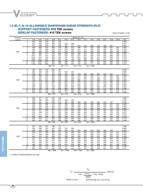 Vulcraft Steel Roof and Floor Deck Catalog - University of Maryland ...