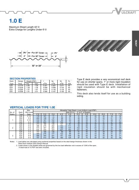 Vulcraft Steel Roof and Floor Deck Catalog - University of Maryland ...