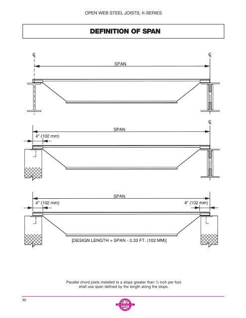 Vulcraft_Joist_Catal..