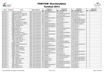 TGM/TGW -Durchlaufplan Turnfest 2013 - Das ist Turnfest