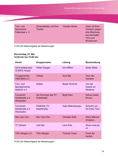 Anschriften und Informationsstellen - Das ist Turnfest