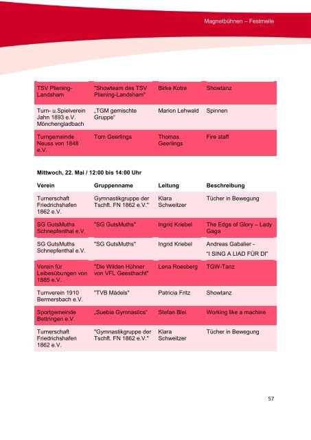 Anschriften und Informationsstellen - Das ist Turnfest