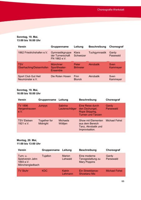 Anschriften und Informationsstellen - Das ist Turnfest