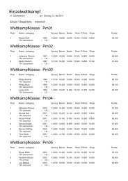 Siegerliste Einzelwettkampf & Talentiade mÃ¤nnlich - Turngau Donau ...