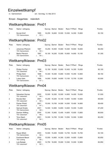 Siegerliste Einzelwettkampf & Talentiade mÃ¤nnlich - Turngau Donau ...