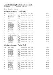 Siegerliste Talentiade weiblich - Turngau Donau/Ilm