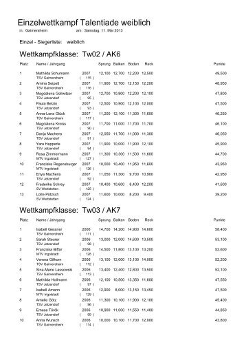 Siegerliste Talentiade weiblich - Turngau Donau/Ilm