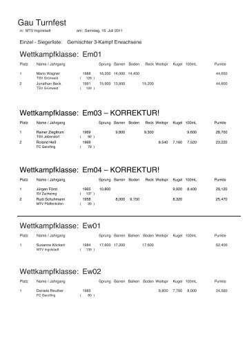 Siegerliste EM KORREKTUR x - Turngau Donau/Ilm