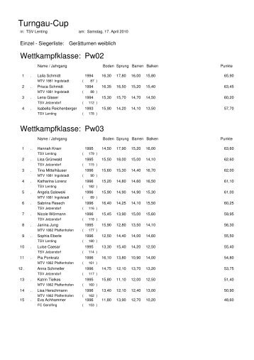 Siegerliste Einzelwk-weiblich-2010[1] - Turngau Donau/Ilm