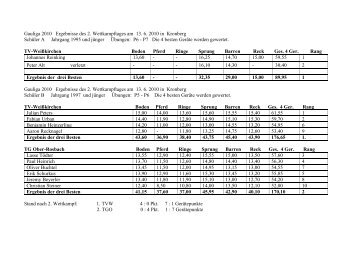 Gauliga 2003 Ergebnisse des 1 - Turngau Feldberg